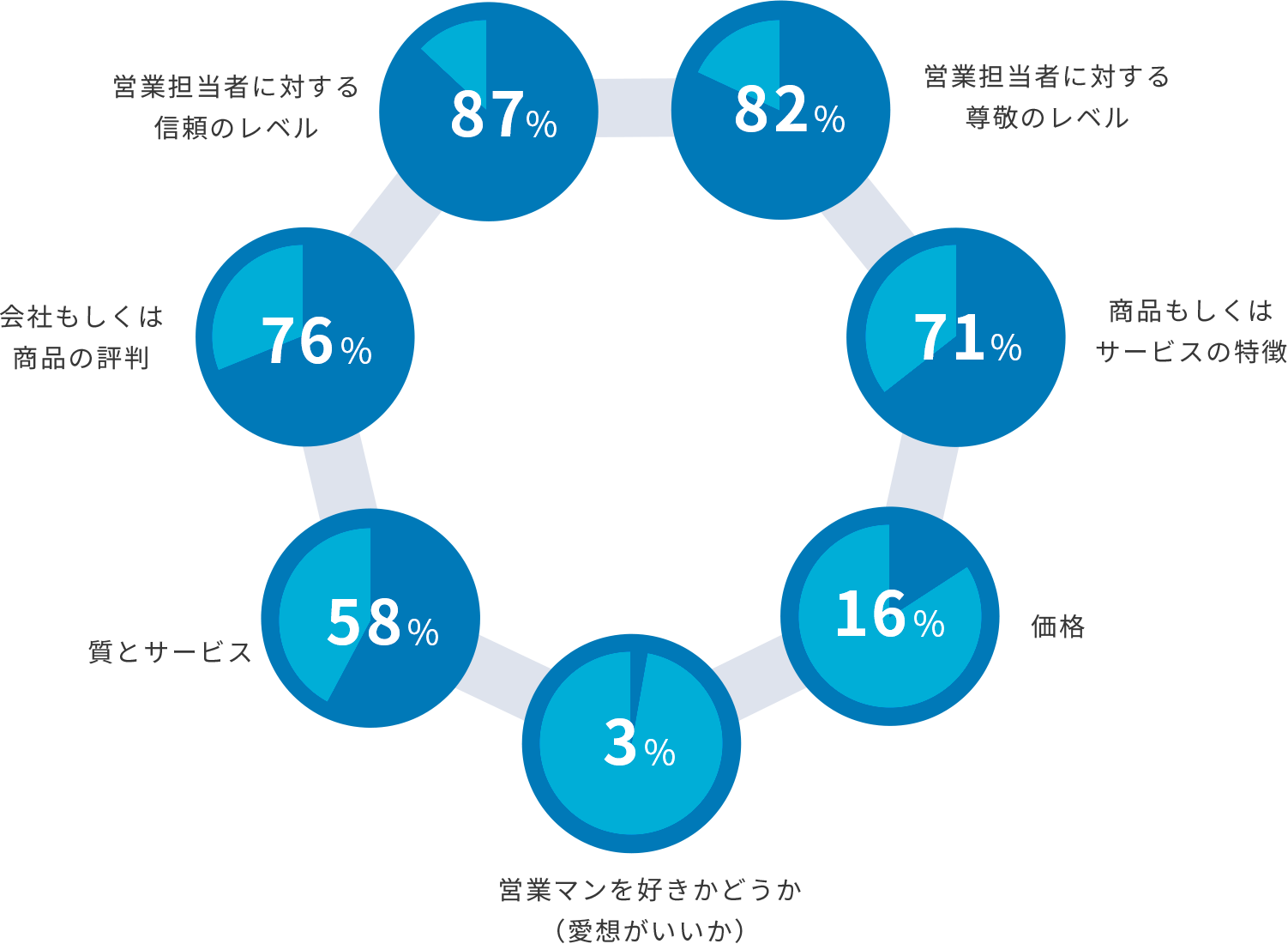 調査結果グラフ